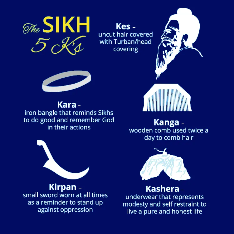 Sikhism Beliefs and Practices - Sikh Way of Living - Place of Worship