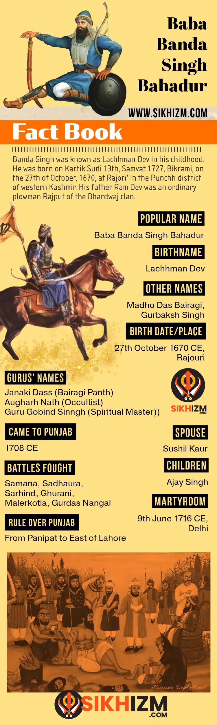 Baba Banda Singh Bahadur Ji Infographic