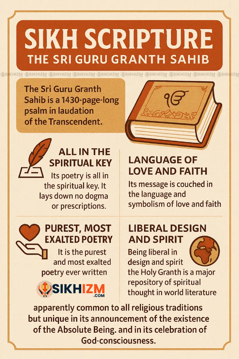 Holy Sri Guru Granth Sahib Ji - Sikh Scripture: Sikh Scripture, the Sri Guru Granth Sahib, is a 1430-page-long psalm in laudation of the Transcendent. Its poetry is all in the spiritual key. It lays down no dogma or prescriptions. Its message is couched in the language and symbolism of love and faith. It is the purest and most exalted poetry ever written. Being liberal in design and spirit, the Holy Granth is a major repository of spiritual thought in world literature apparently common to all religious traditions but unique in its announcement of the existence of the Absolute Being, and in its celebration of God-consciousness.