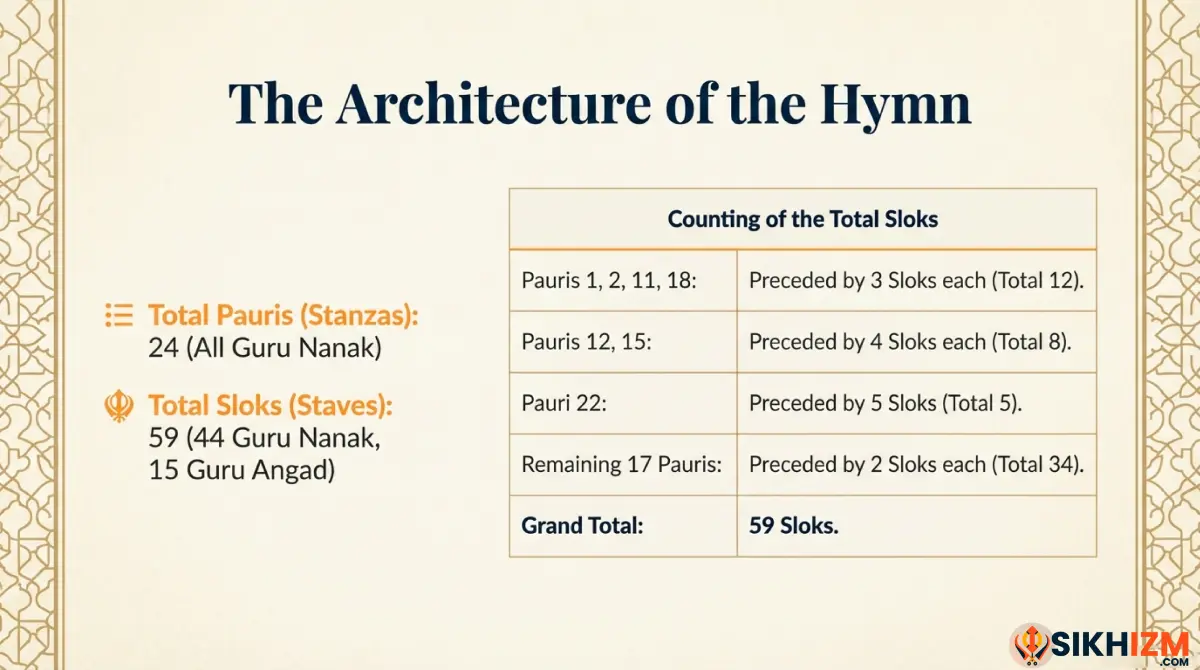 Asa_Di_Vaar_Architecture