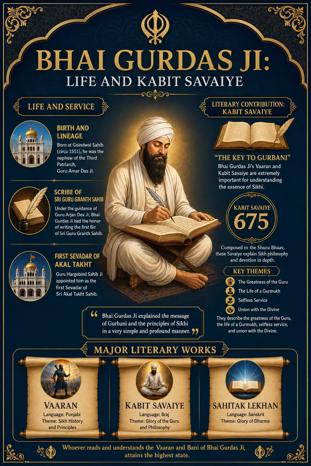Bhai Gurdas Ji - Kabit and Savaiye II